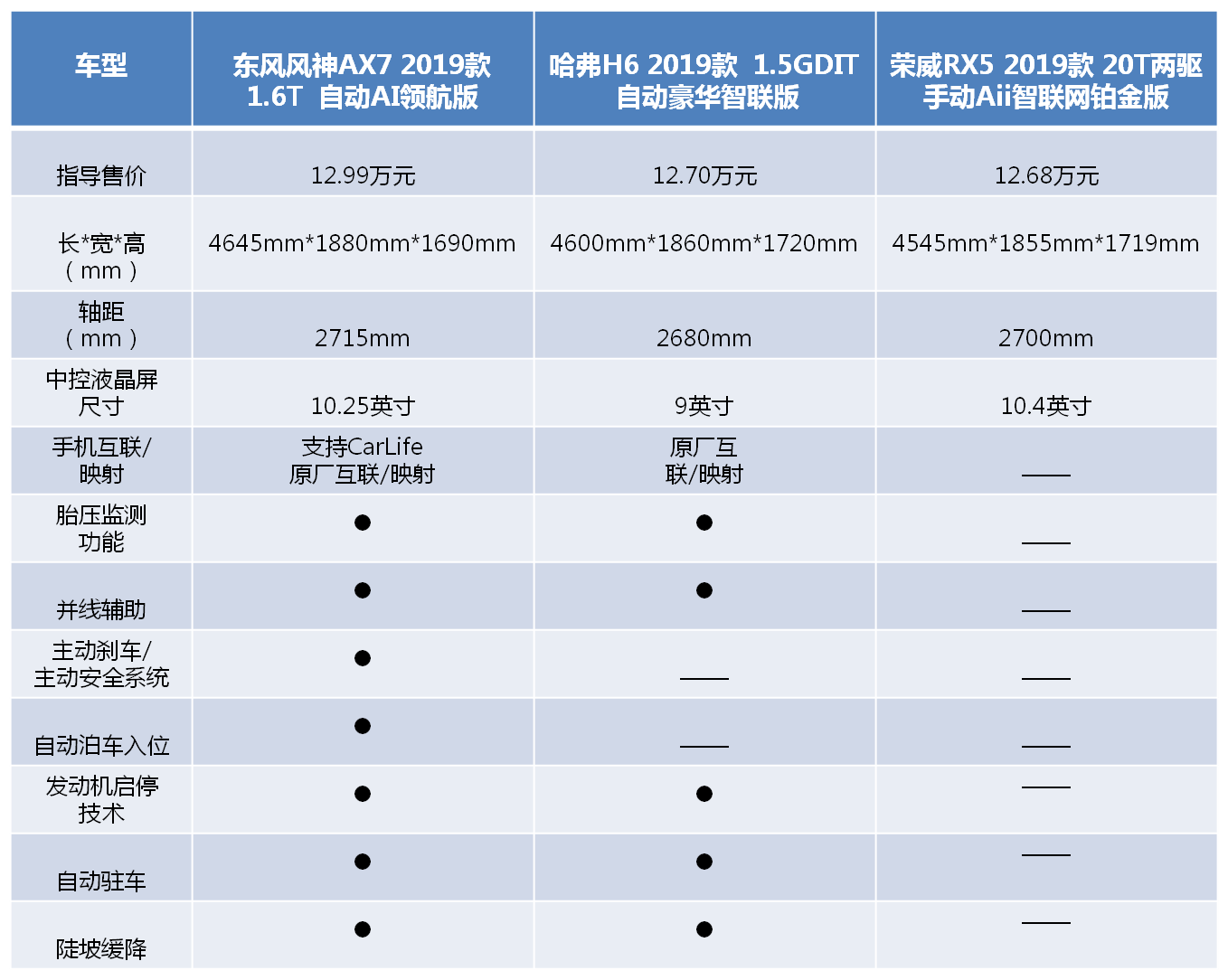 二胎家庭心目中的真正“神车”，究竟是谁？