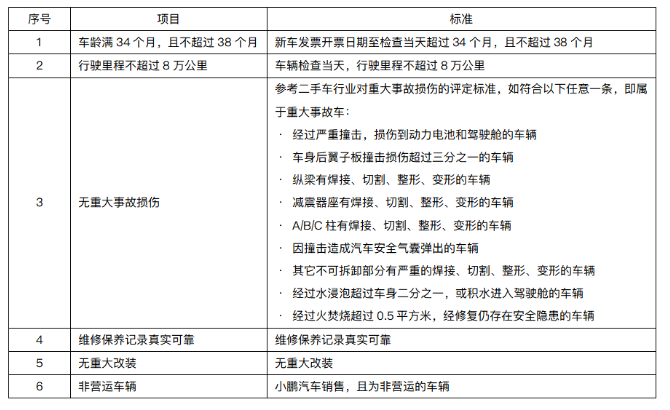 小鹏汽车新补偿细则再遭质疑 车主：不再相信小鹏，坚持退车