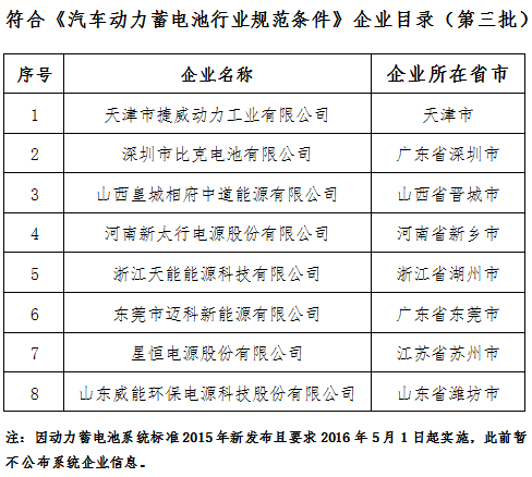 电池,动力电池白名单,动力电池规范条件,松下 电池,动力电池白名单,动力电池规范条件,松下