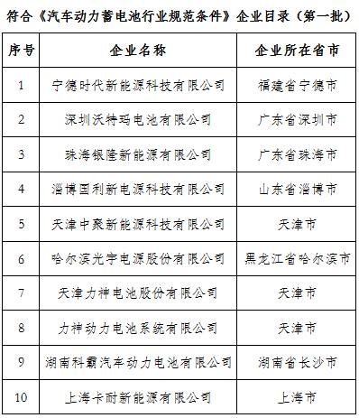 电池,动力电池白名单,动力电池规范条件,松下 电池,动力电池白名单,动力电池规范条件,松下