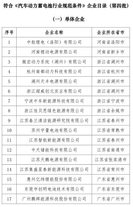 电池,动力电池白名单,动力电池规范条件,松下 电池,动力电池白名单,动力电池规范条件,松下