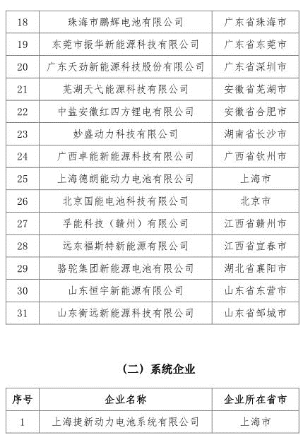 电池,动力电池白名单,动力电池规范条件,松下 电池,动力电池白名单,动力电池规范条件,松下
