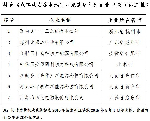 电池,动力电池白名单,动力电池规范条件,松下 电池,动力电池白名单,动力电池规范条件,松下