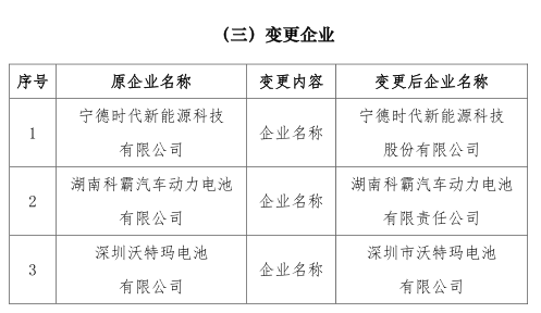 电池,动力电池白名单,动力电池规范条件,松下 电池,动力电池白名单,动力电池规范条件,松下