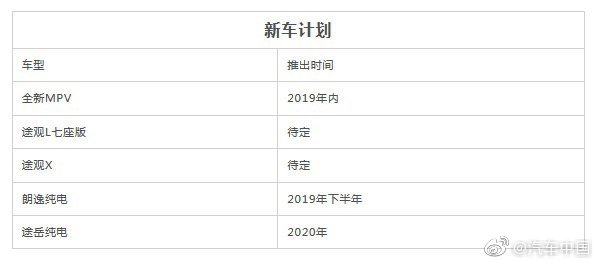 上汽大众品牌将推多款车型，朗逸纯电版将年内上市