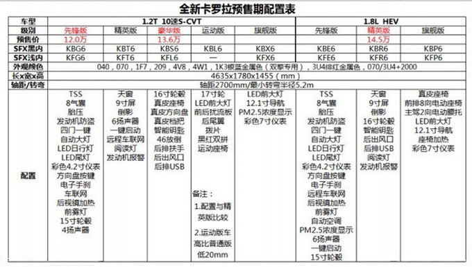 卡罗拉，一汽丰田