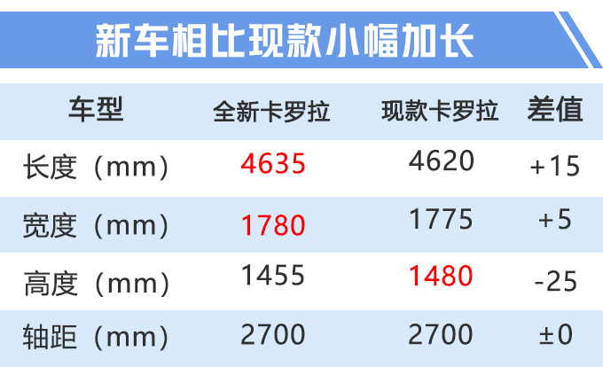 卡罗拉，一汽丰田